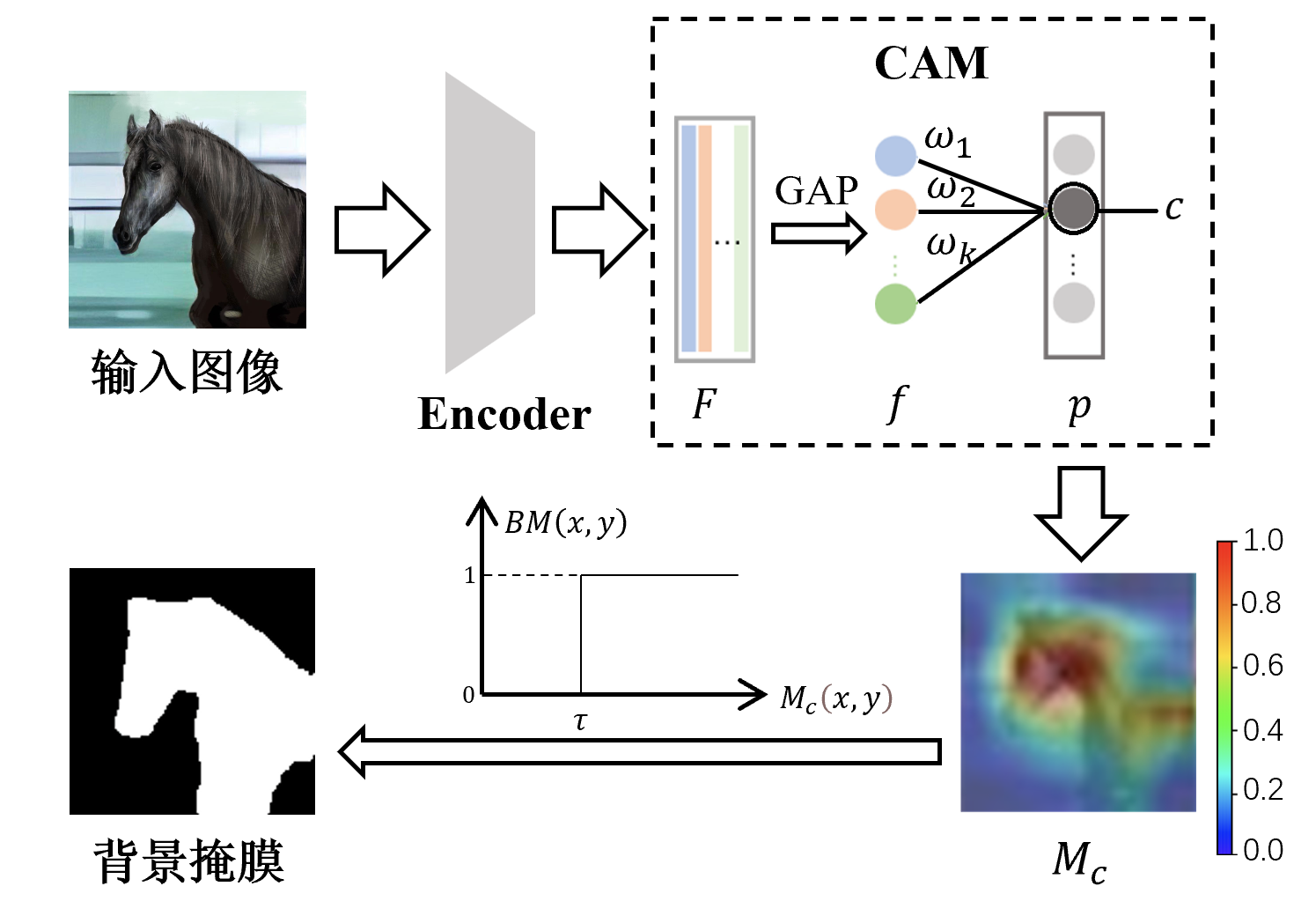 Centered Image
